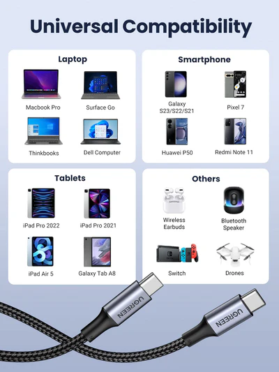 UGREEN 90120 USB-C to USB-C 100W 5A Charger Cable - Image 7