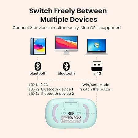 UGREEN 15722 4000DPI FUN+ Wireless Mouse Pink - Image 2