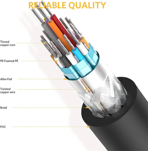 UGREEN 11606 2k@60Hz DVI 24+1 Dual Link Male To Male Gold Plated Cable 1.5m - Image 4