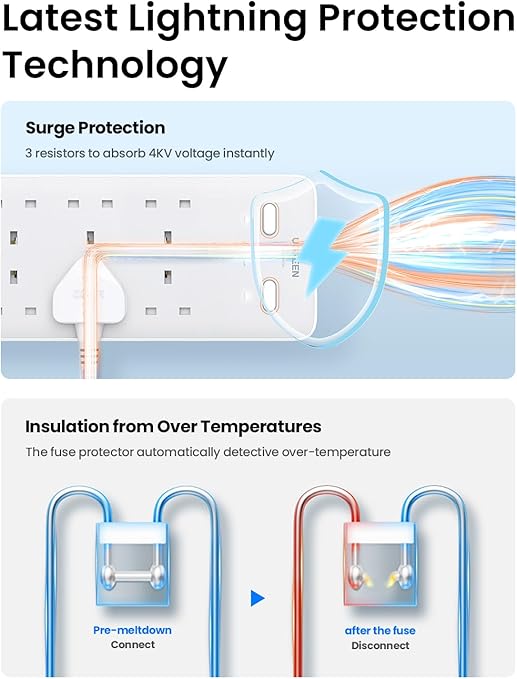 UGREEN 35011 6-Outlet Surge Protector Master Switch Extention Code With PD65W - Image 5