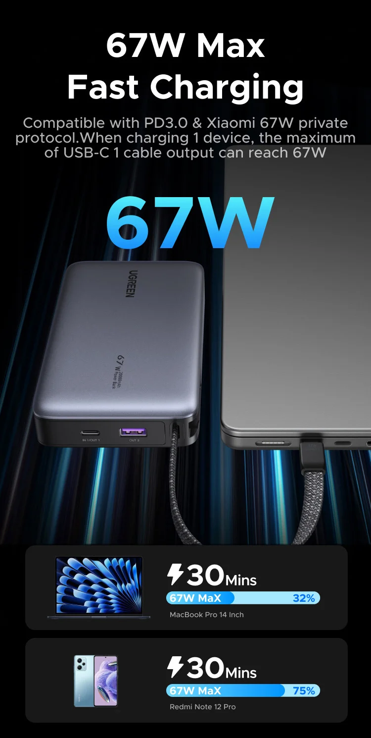 UGREEN 55996B Nexode 67W 20000mAh Fast Charging Power Bank - Image 3