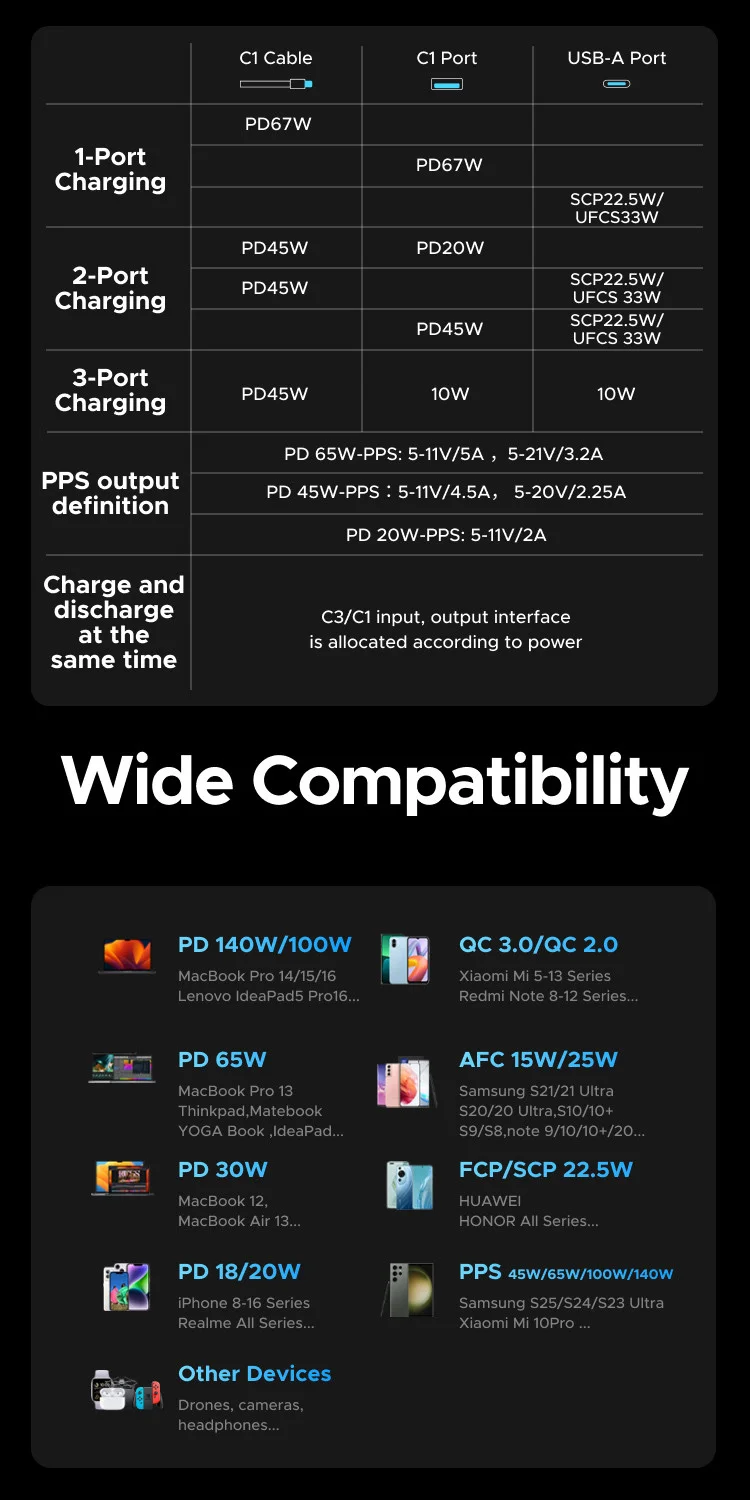 UGREEN 55996B Nexode 67W 20000mAh Fast Charging Power Bank - Image 6