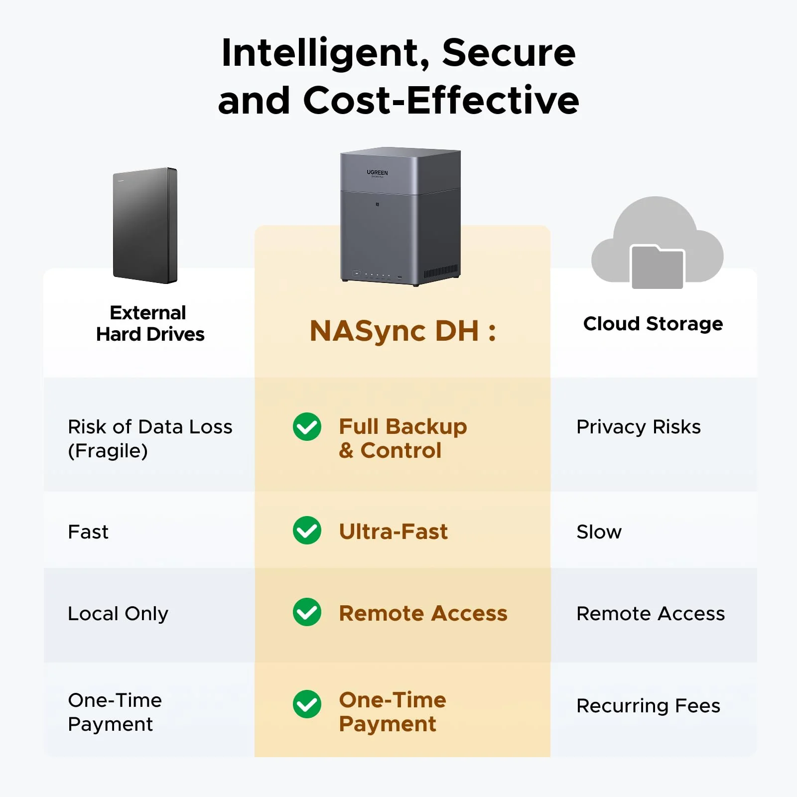 UGREEN 85682NASync DH4300 Plus 4- BAY Diskless Network Attached Storage ...